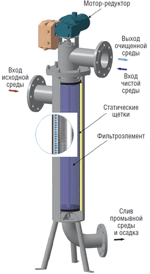 Выбор фильтра для воды (часть 8) [] - Конференция hristinaanapa.ru