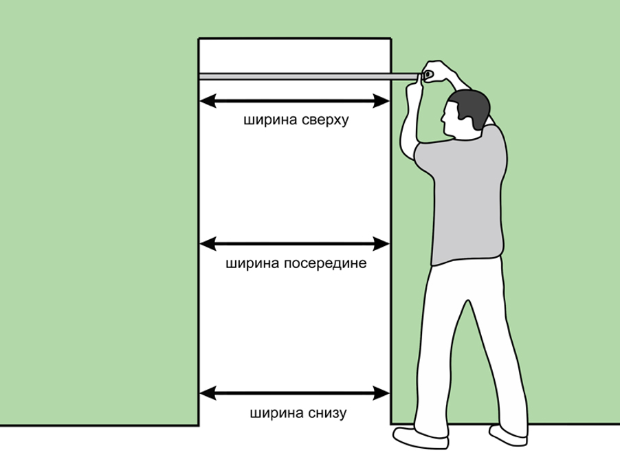 Замер магазина. Правильный замер дверного проема. Замер проема двери. Правильный замер входной двери. Как померить дверь для установки.
