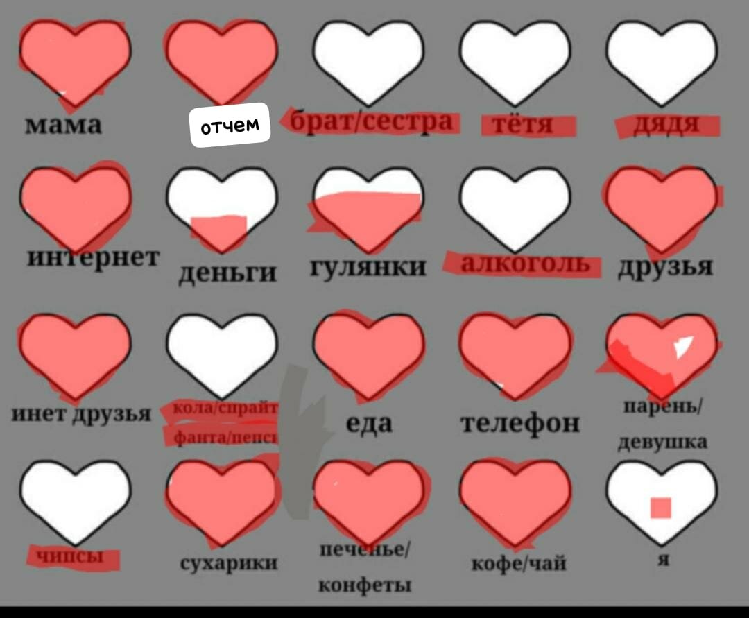 То что я не пробовала или у меня нет я зачеркнула!