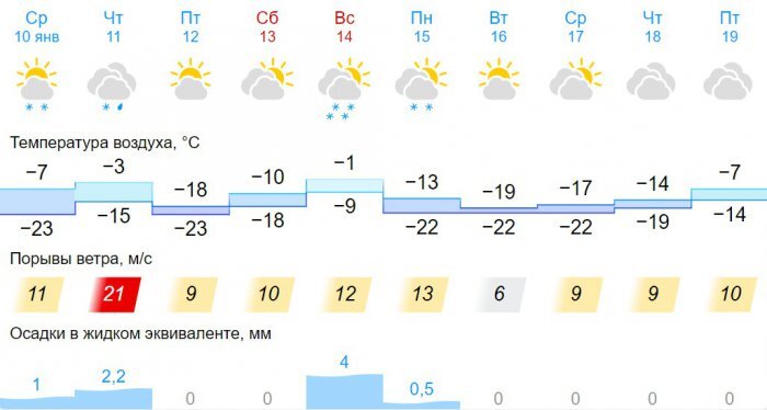 Не падает температура после жаропонижающего. Не падает температура после жаропонижающего