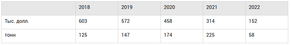 Источник: ITC