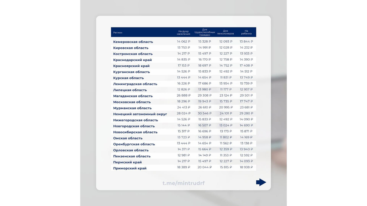 Прожиточный минимум в 2024 году: почему важно знать, на что влияет самый  базовый показатель для экономики России | Телеканал 