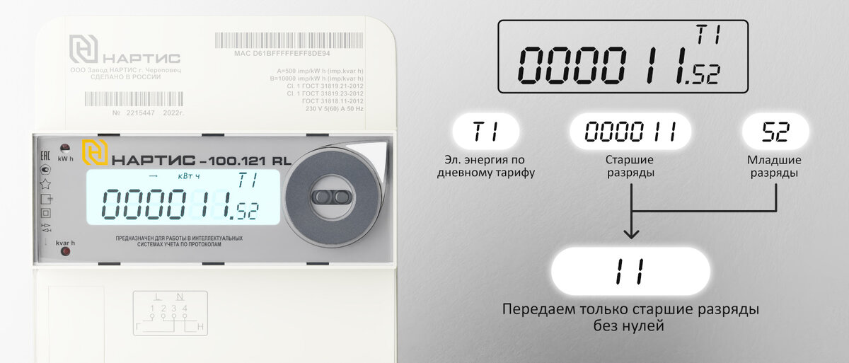 Как снять показания со счетчика нартис Как передать показания счетчика электроэнергии правильно АО ОСК