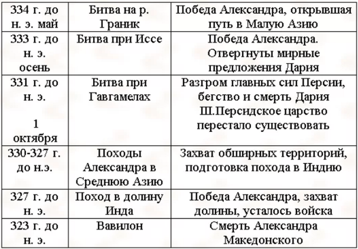 324 год до нашей эры событие