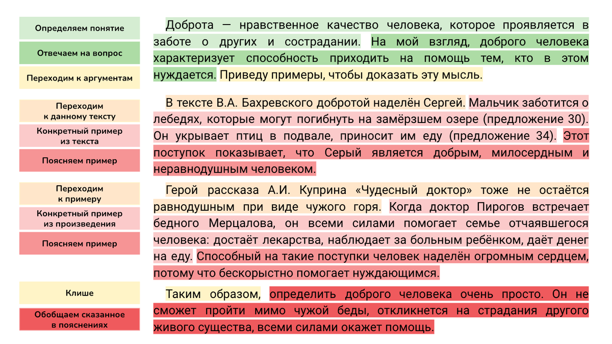 Что такое доброта сочинение с аргументами