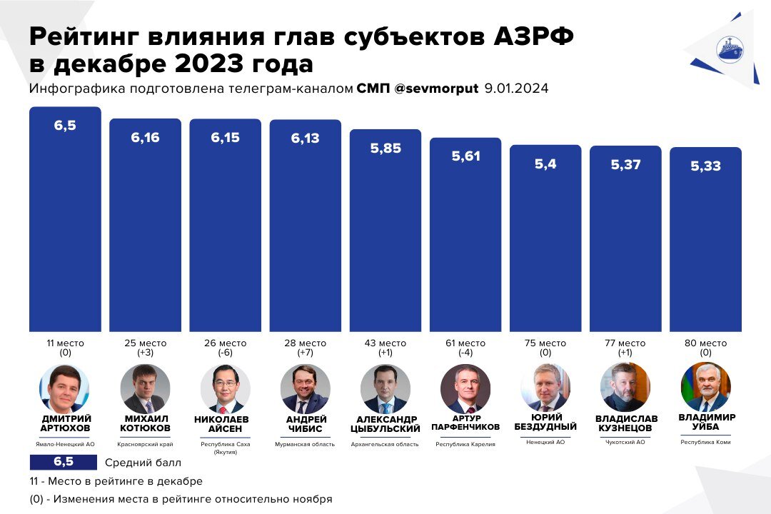 05 декабря 2023 года