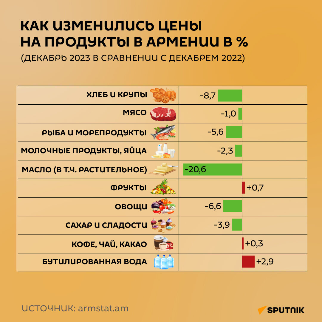 @Sputnik/Мария Кабанова