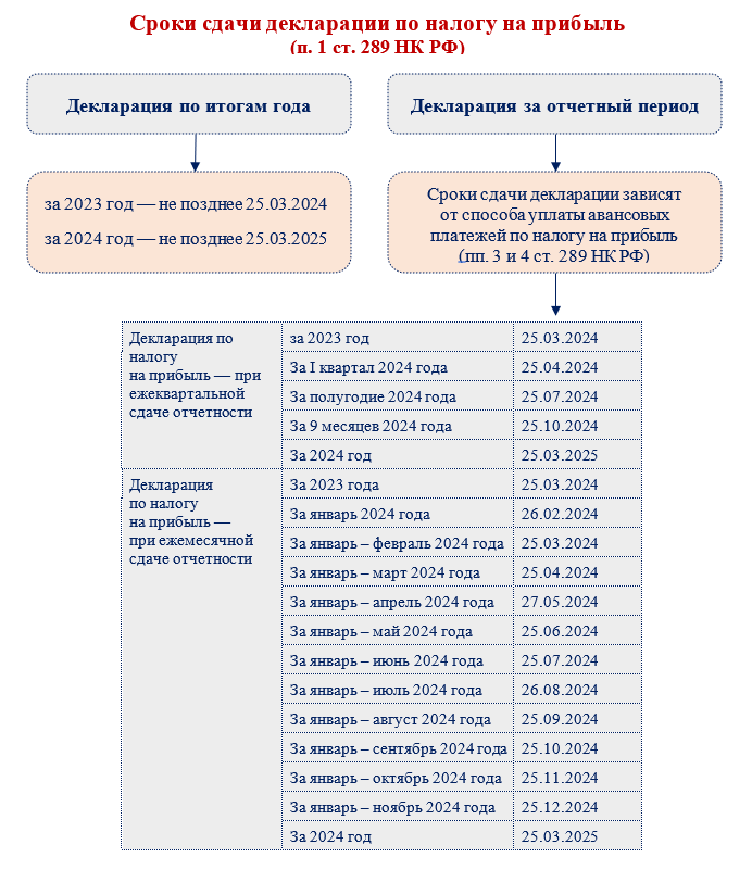 Календарь сдачи отчетности в 2024 году для бухгалтера | Налог-налог.ру |  Дзен