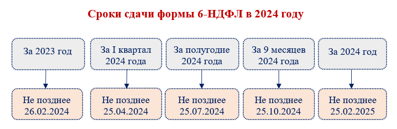 Календарь налоговой отчетности на 2024 год