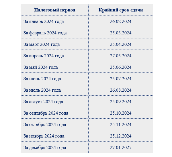 Налоговый календарь на 2024 год сроки Налоговый календарь на 2024 год сроки