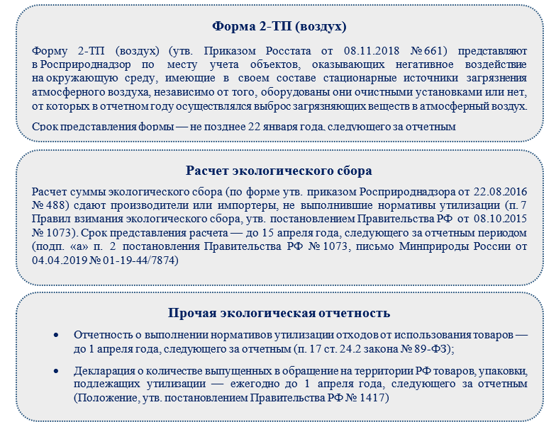 Отчет о выполнении нормативов утилизации срок сдачи