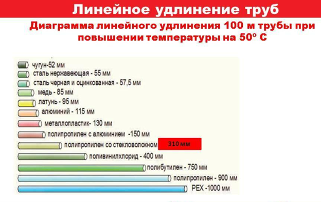 ОСОБЕННОСТИ МОНТАЖА ПОЛИПРОПИЛЕНОВЫХ ТРУБ