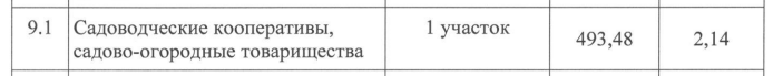 Сдача 2 тп отходы в 2025 году. Сдача 2 тп отходы в 2025 году