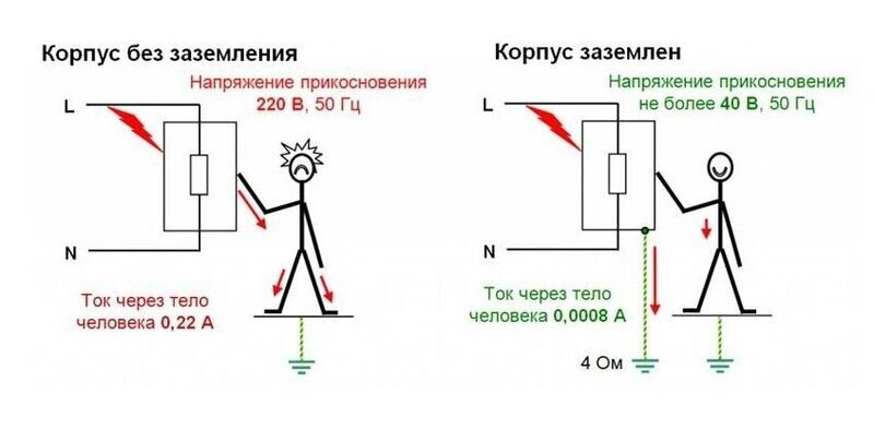 Современные розетки выпускают с третьим контактом для подключения заземления. Нужны ли они в квартире или можно пользоваться по старинке розетками без заземления?-2