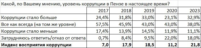 Исследования указывали, что при Иване Белозерцеве "что-то не чисто"