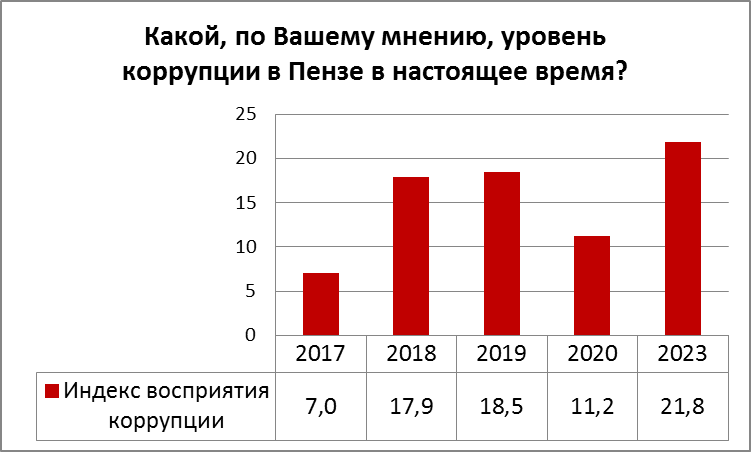 Статистика по годам коррупция. Индекс восприятия коррупции 2023. Индекс восприятия коррупции. Индекс восприятия коррупции в Канаде. Индекс восприятия коррупции 2023 Кызыл.