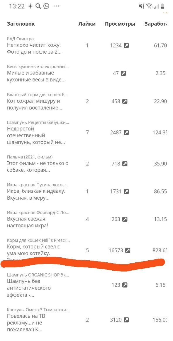 828 р практически за сутки принес мне отзыв за корм!