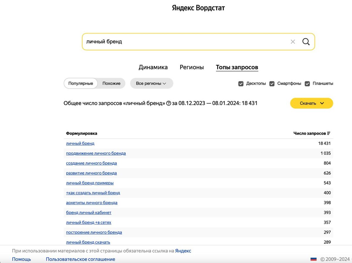Скриншот из сервиса Яндекс.Вордстат