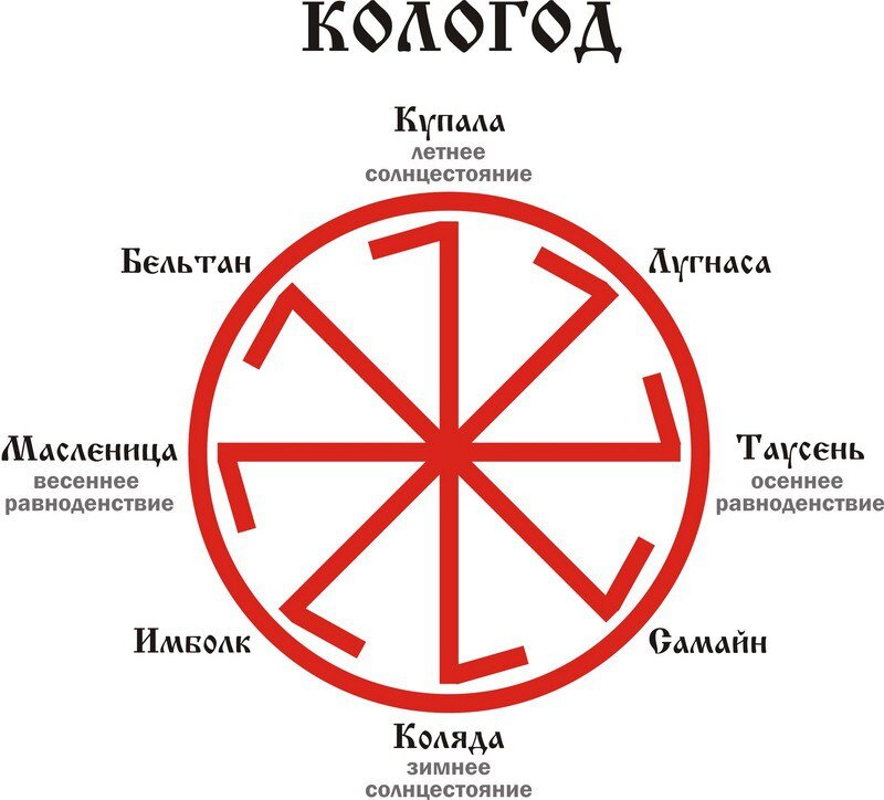 Новый Кологод начинается после зимнего солнцестояния и идёт по кругу жизни нового солнца.