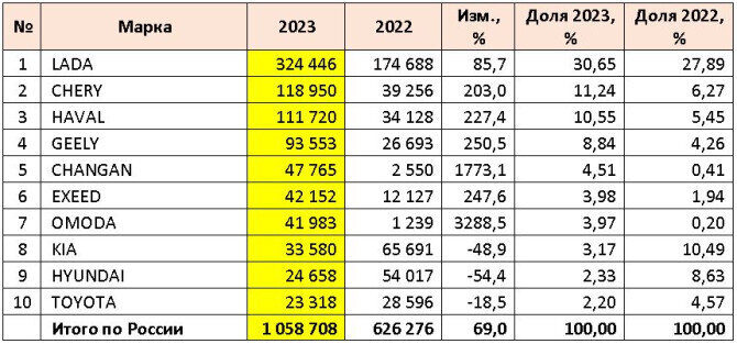 Сколько можно составить пятизначные числа. Сколько будет 50 на 50. Число 2 сколько процентов составляет число. Число 2 сколько процентов составляет число. Нахождение дроби от числа проценты.