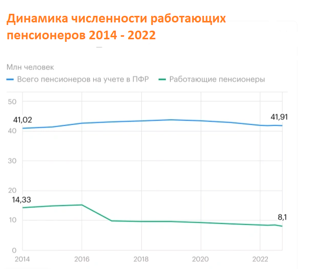 Сколько индексации было с 2016 года