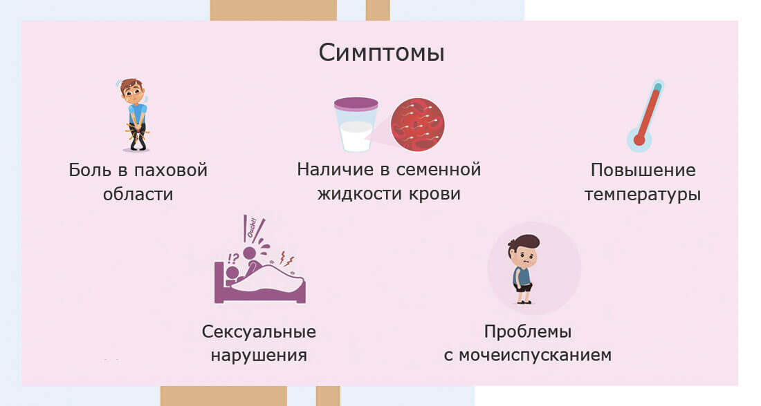 Симптомы гемоспермии
