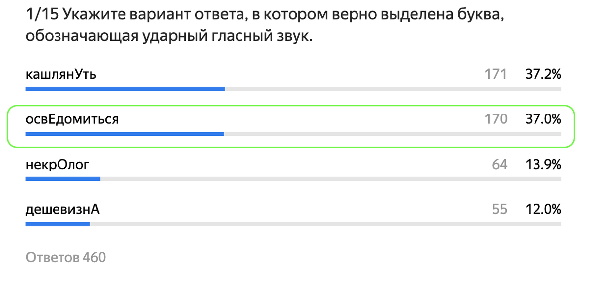 ✅ Правильно: освЕдомиться