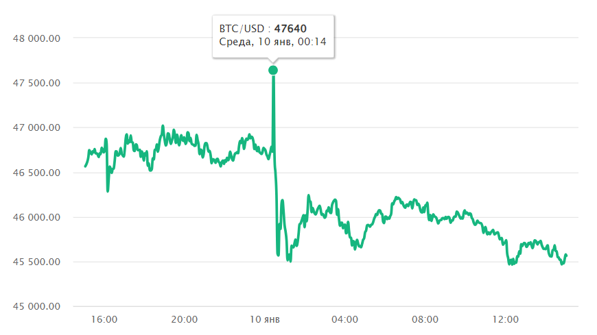 Биржевой рынок ценных бумаг