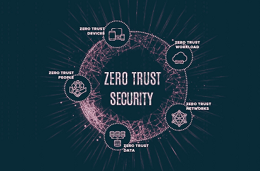 Подход zero-trust security позволяет безопасно предоставлять пользователям доступ к приложениям, данным, сервисам и системам независимо от того, где находятся эти ресурсы и сами пользователи – внутри корпоративной сети или вне ее.