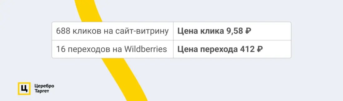 Тестирование предложения. Тестирование предложения