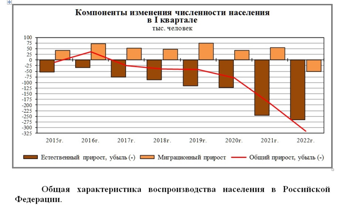 Количестве населения на 2015