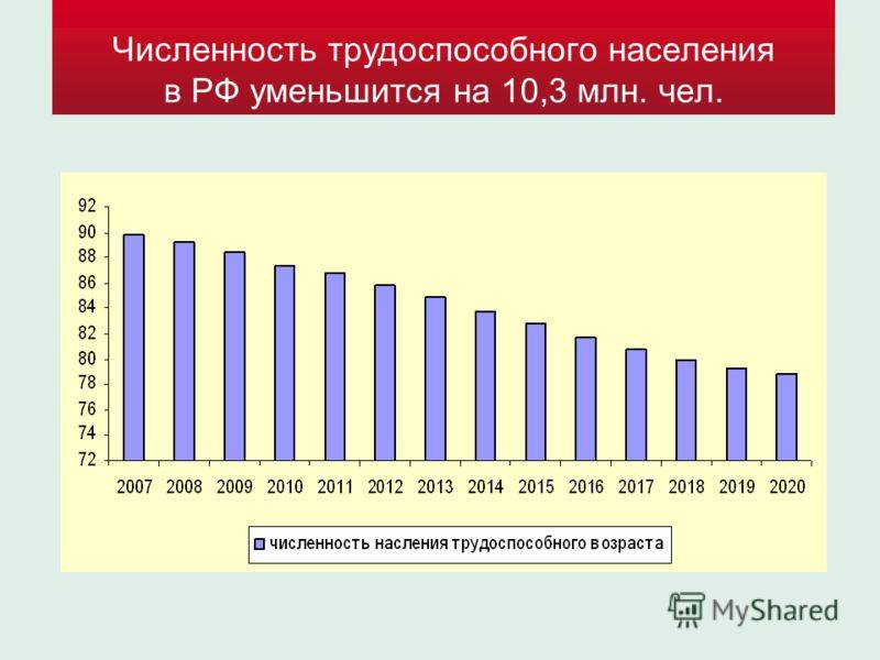 Трудоспособное население 2020 год