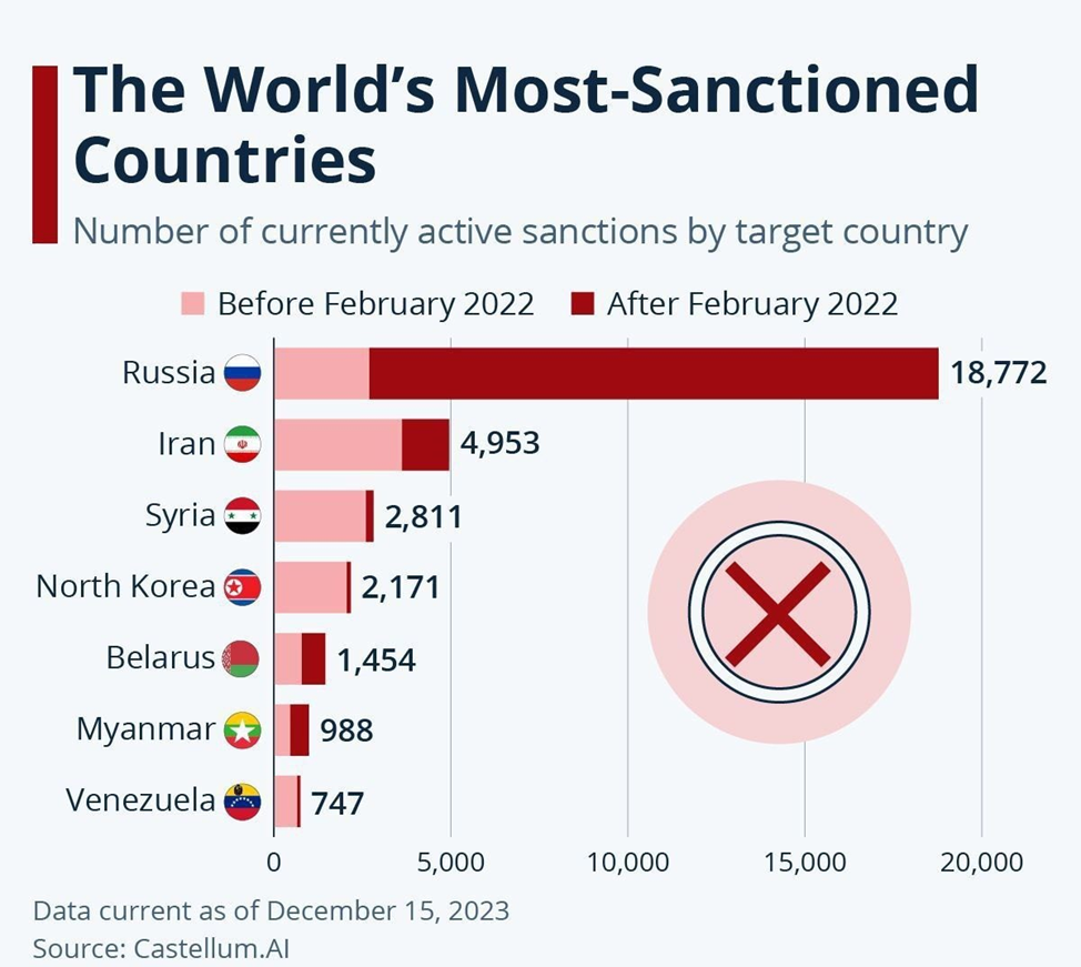 СРОЧНЫЕ новости 11 января. Россия рекордсмен по санкциям. ЦБ о новом  мошенничестве. Продажи авто в России выросли на 69% | ФИНАНСОВЫЕ тонкости |  Дзен