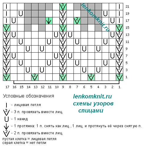 Узор кокетки описание и схемы