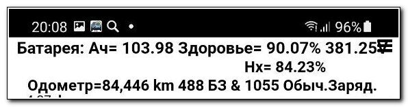Показания ВВБ на ноябрь 2021 г.