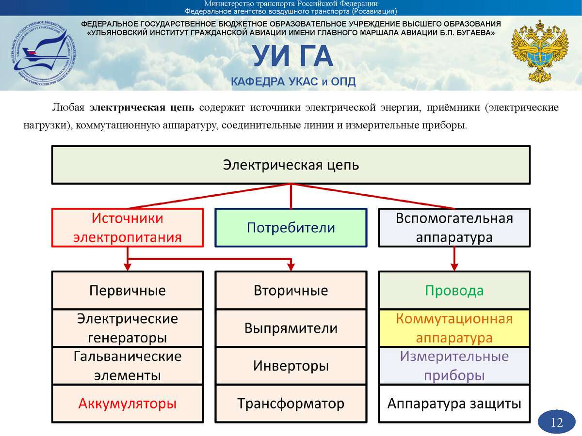 Понятие основные элементы теории. Понятие основные элементы теории