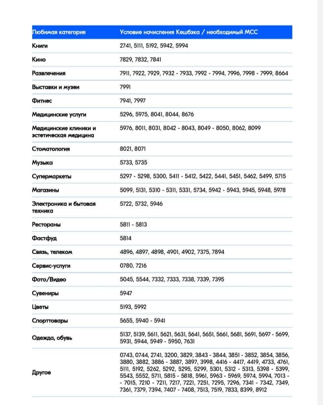 Карта Озон МСС коды и любимые категории кешбэка. МСС код сайта Нетпринт  netprint. | Мама в экономии | Дзен