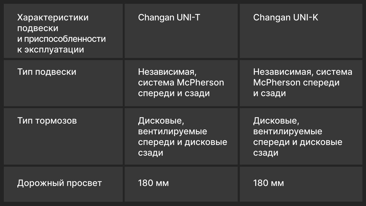 UNI T против UNI K: сравнение двух популярных моделей автомобилей в 2024  году. | VAN | Импорт автомобилей из Китая, Японии, Кореи | Дзен