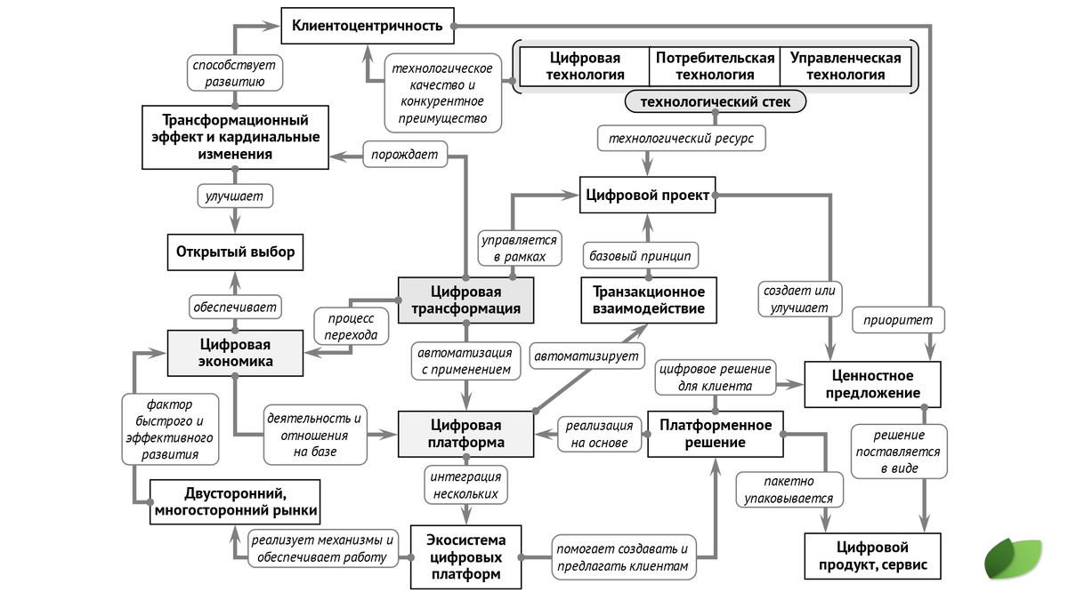 Примеры раскрывающие понятия они