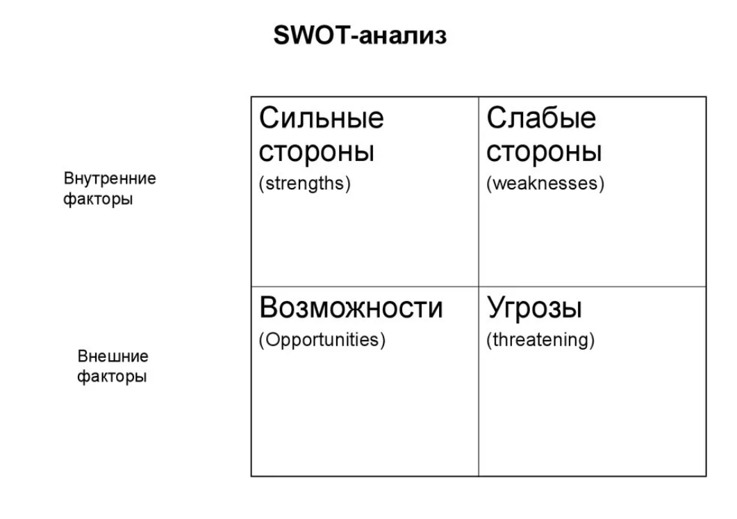 Внутренних сильных и слабых