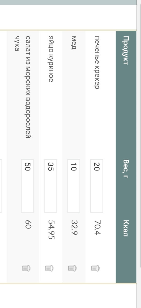 Завтрак. Формат фото для разминки шеи