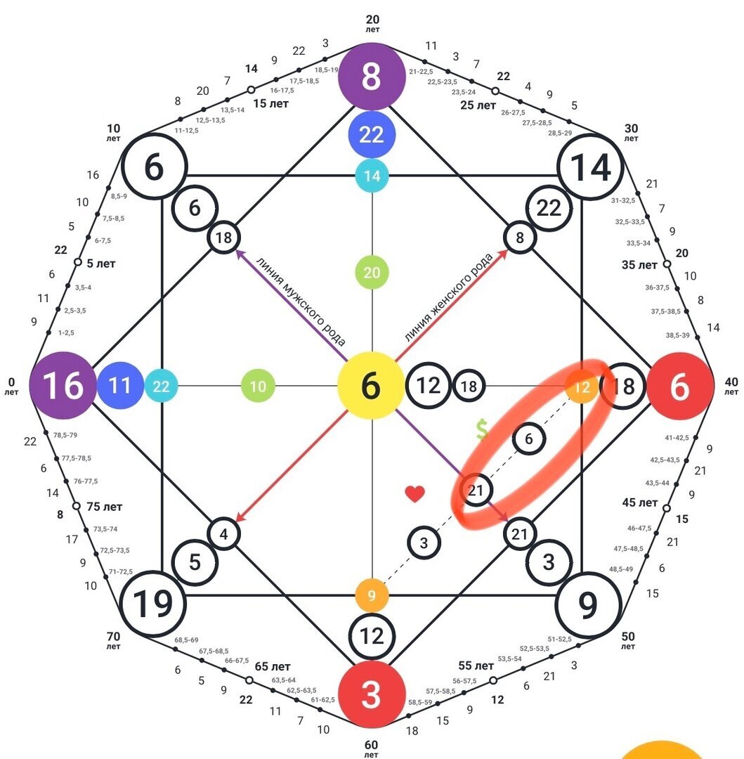 20 в денежном канале. Арканы в матрице судьбы. Каналы в матрице судьбы. Финансовый канал в матрице судьбы. Матрица судьбы по дате рождения.