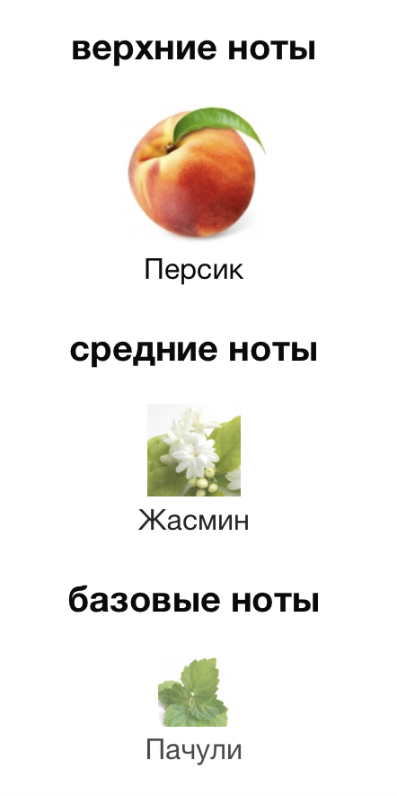 Ноты, заявленные на фрагрантике