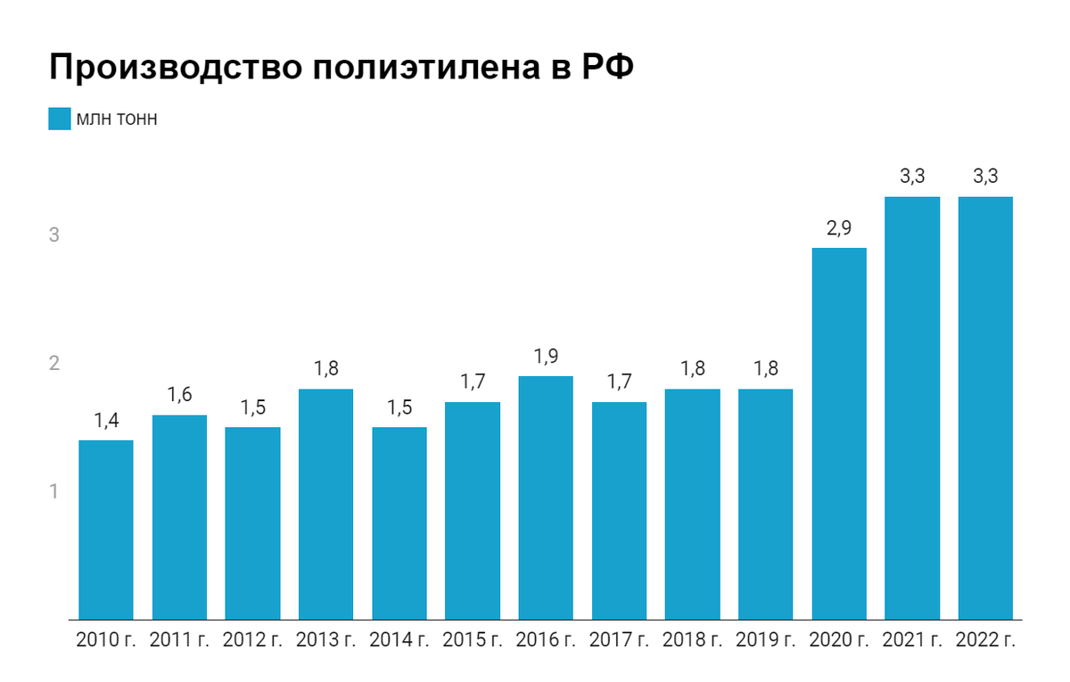 Источник: АИПИМ