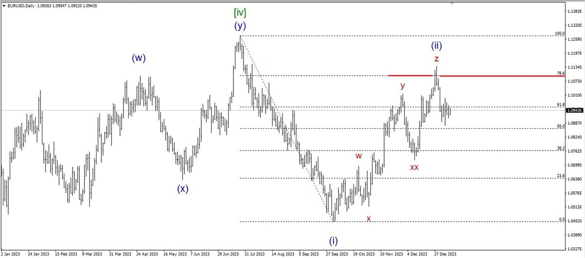 Рис. 1. Волна (ii)