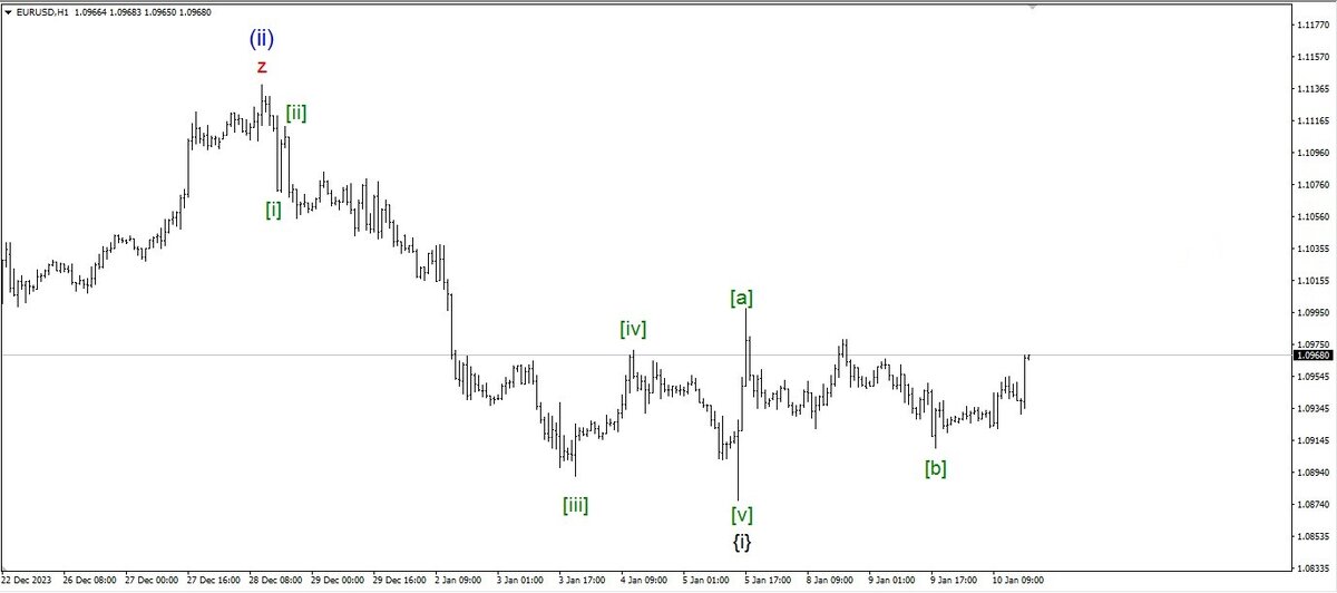 Рис. 2. Начало волны (iii)