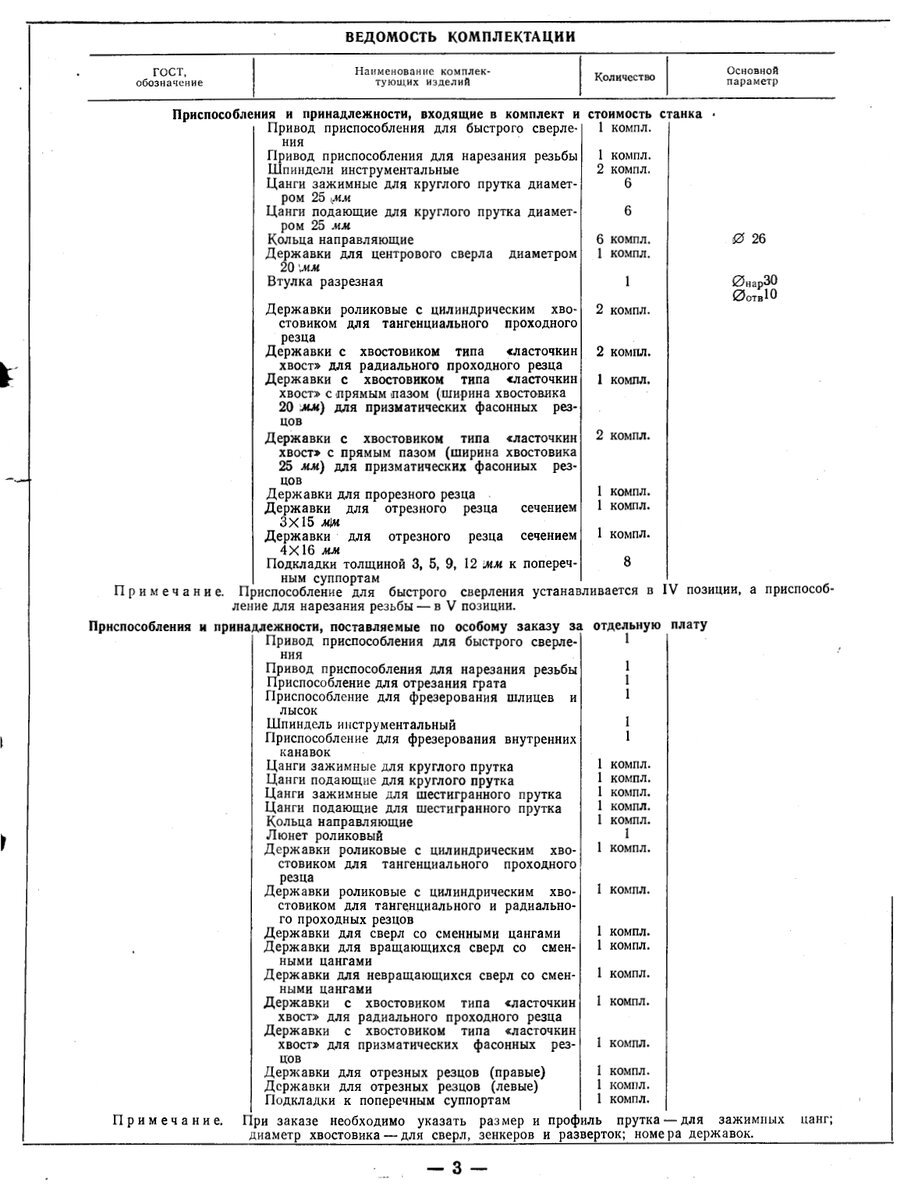 Технологическая характеристика цеха