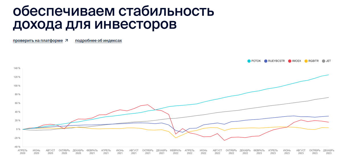 Скрин с сайта "Поток".