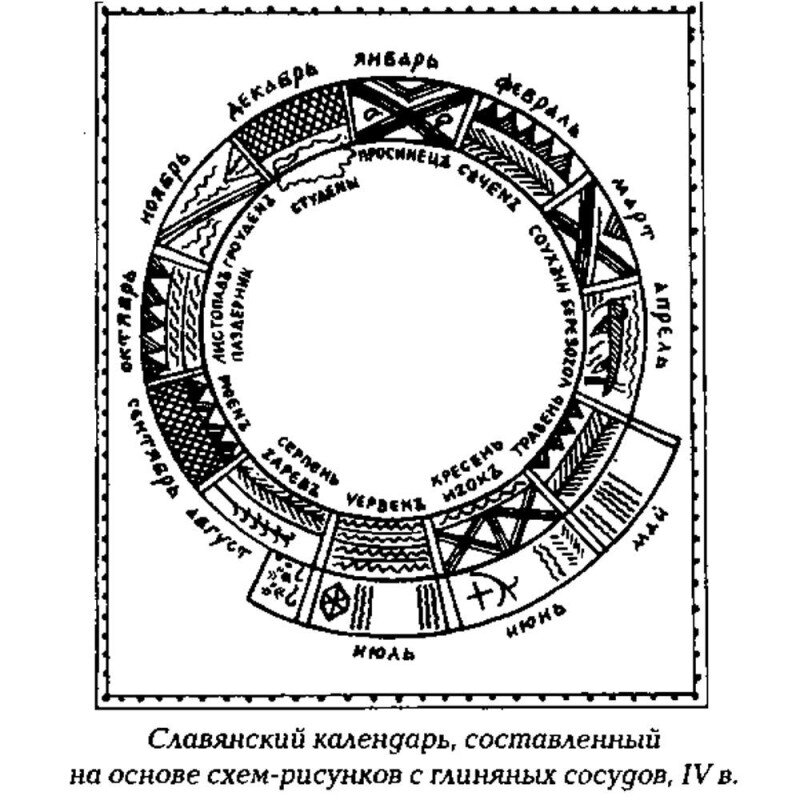  Путешествие в русскую традицию: Святочные гадания Ч.1  Содержание 1. О русском календаре и о начале года 2. О зимних Святках 3. О святочном гадании 4. О подготовке к гаданию. 5. О местах гаданий. 6.-2