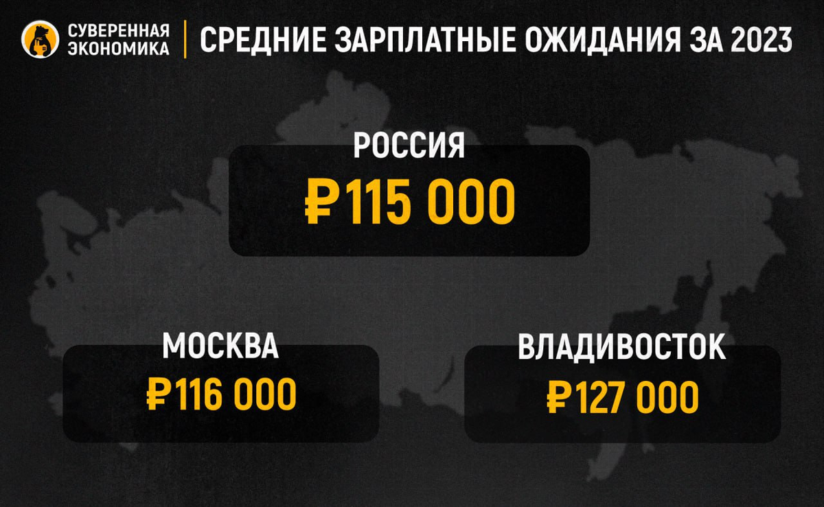 Обязателен ли оклад